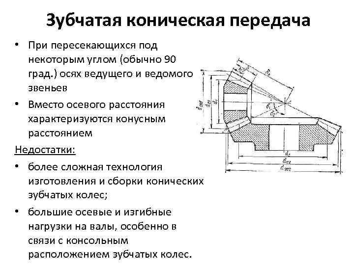 Укажите наглядное изображение конической зубчатой передачи