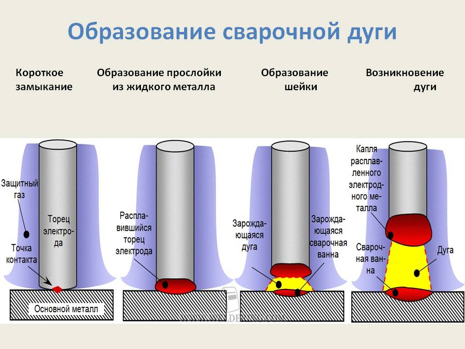 Источники питания сварочной дуги постоянного тока