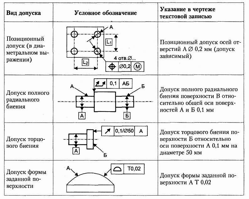 Маркировка элементов на чертеже