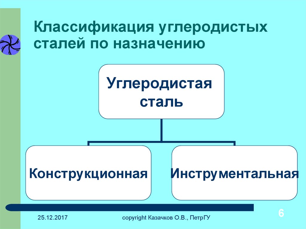 Классификация стали