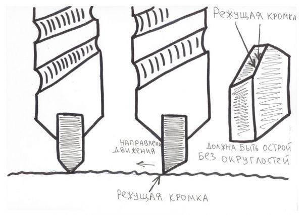 Заточка буров для перфоратора - вместе мастерим