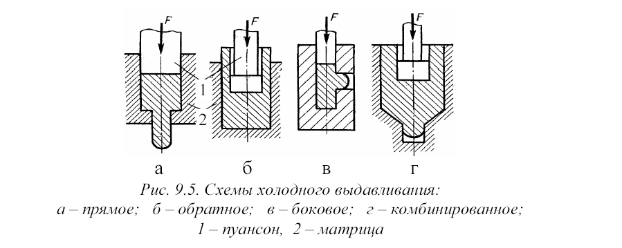 Штамповка металла схема