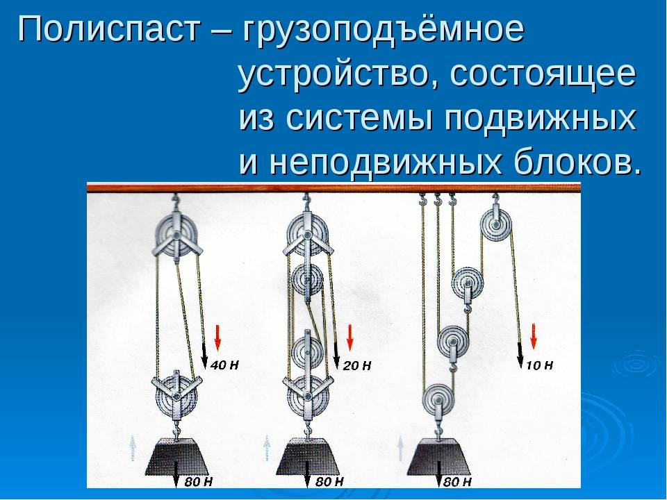 Полиспаст схема работы