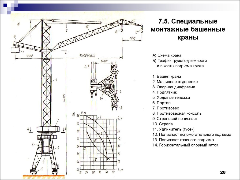 Схема крана подъемного крана