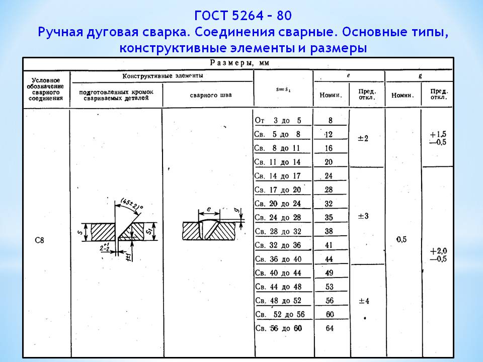 Ручная дуговая сварка: технология, гост, режимы, оборудование