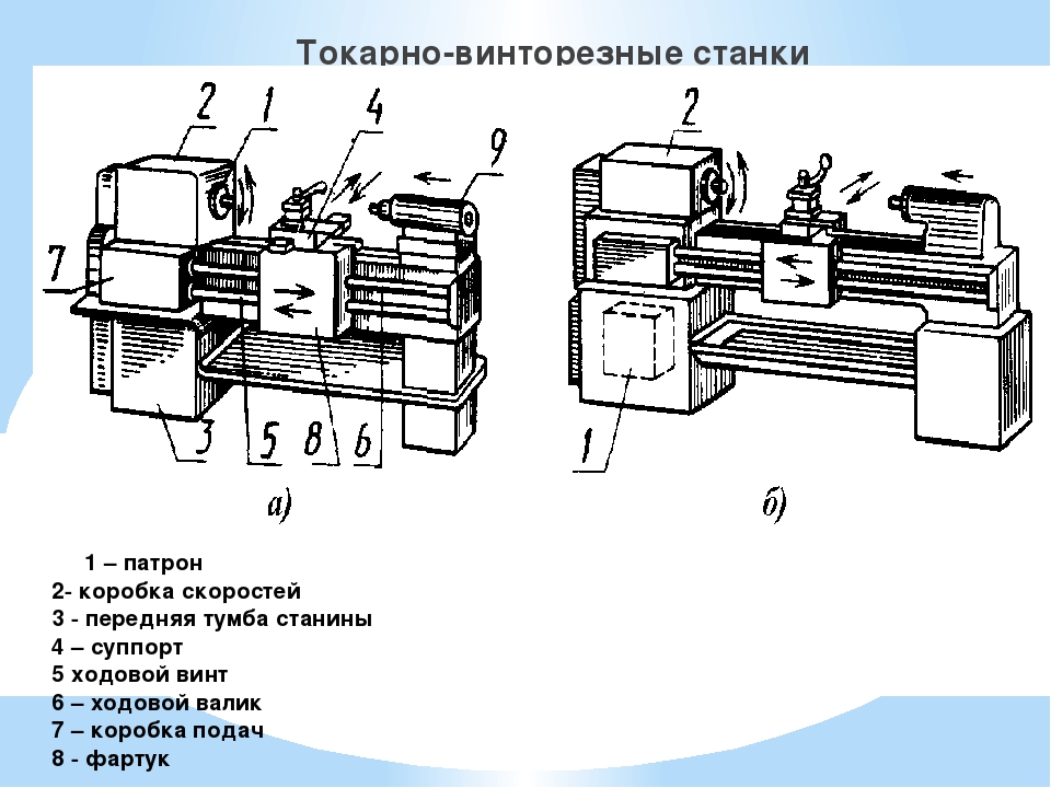 Токарно винторезный станок рисунок