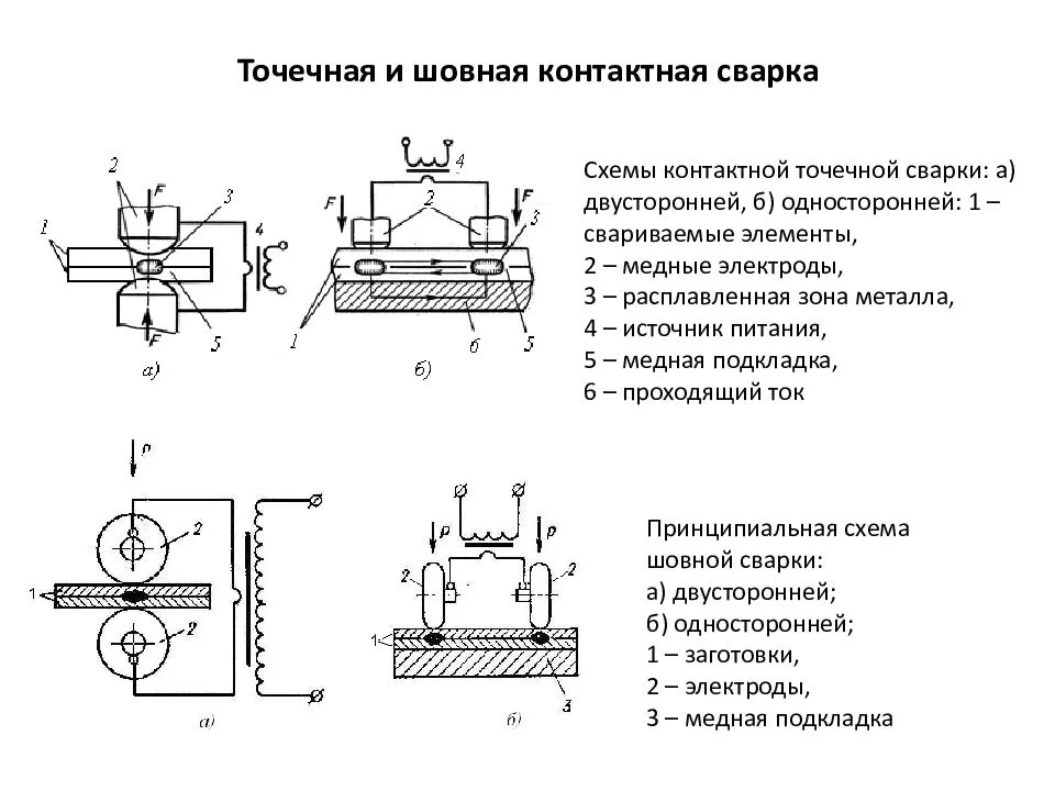 Точечная сварка на чертеже