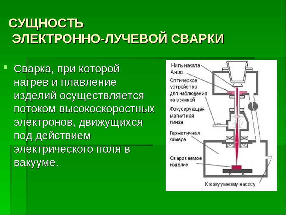 Электроны создающие изображение в электронно лучевой