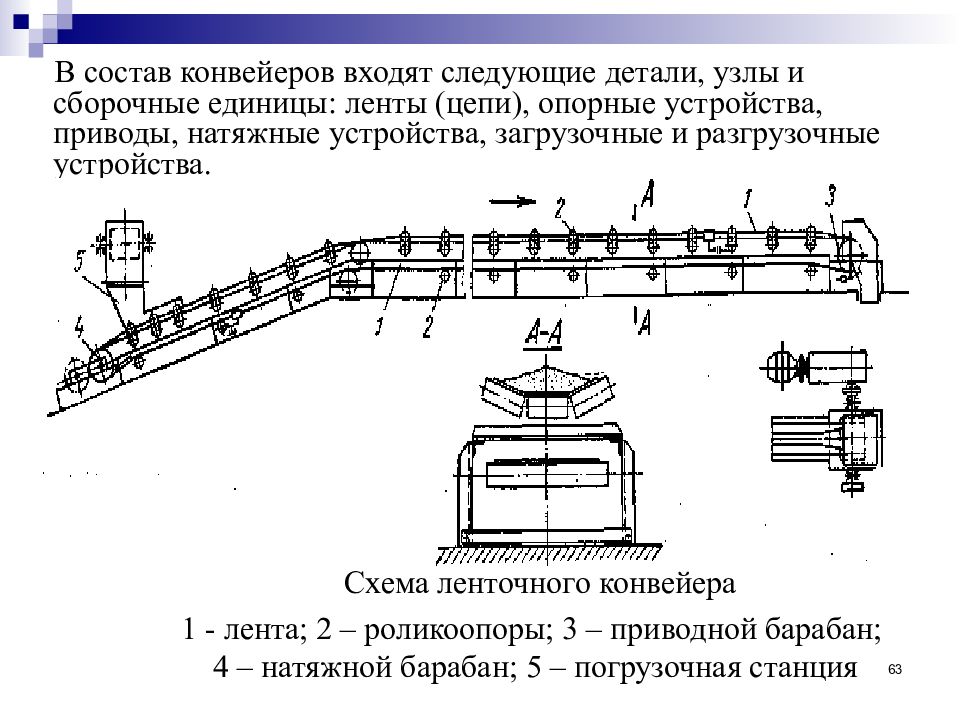 Конвейер на схеме