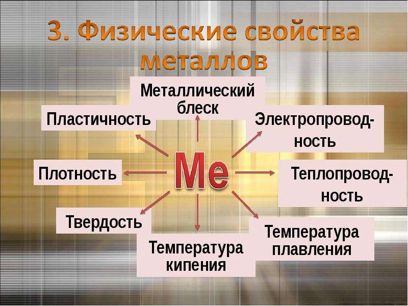 Схема химические свойства металлов