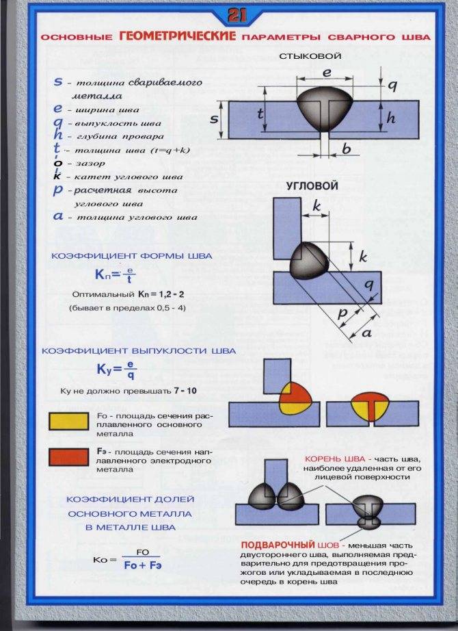 Катет сварного шва — что это такое и как измерить?