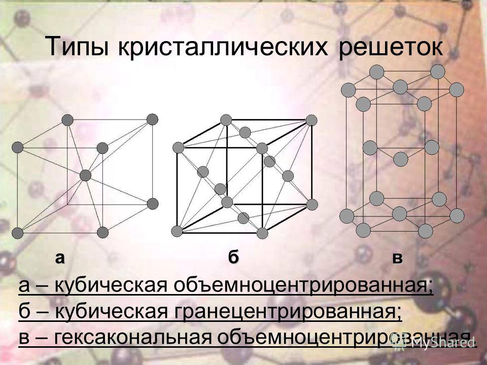 Кубическая объемно центрированная решетка рисунок