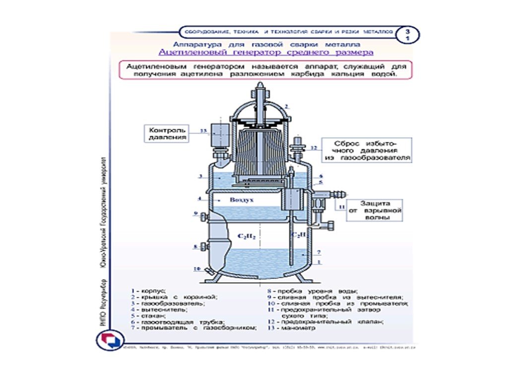 Схема ацетиленовый генератор