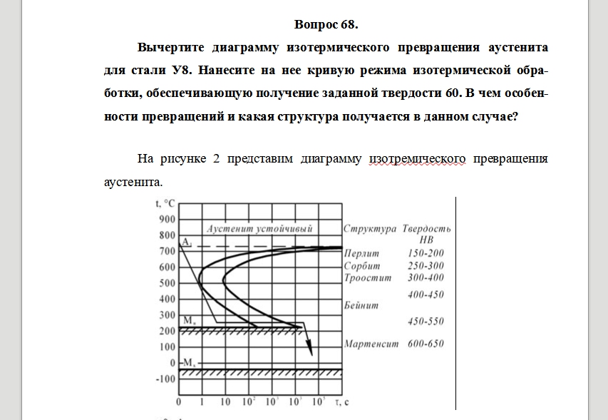 При какой температуре теряет свои свойства сталь 65г