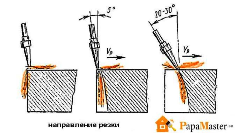 Виды газовых резаков и как пользоваться резаком пропан+кислород