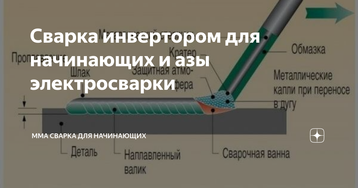Сварка инвертором: уроки для чайников, основы и правила работы для начинающих