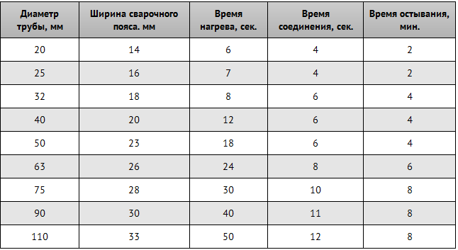 Схема пайки труб пнд