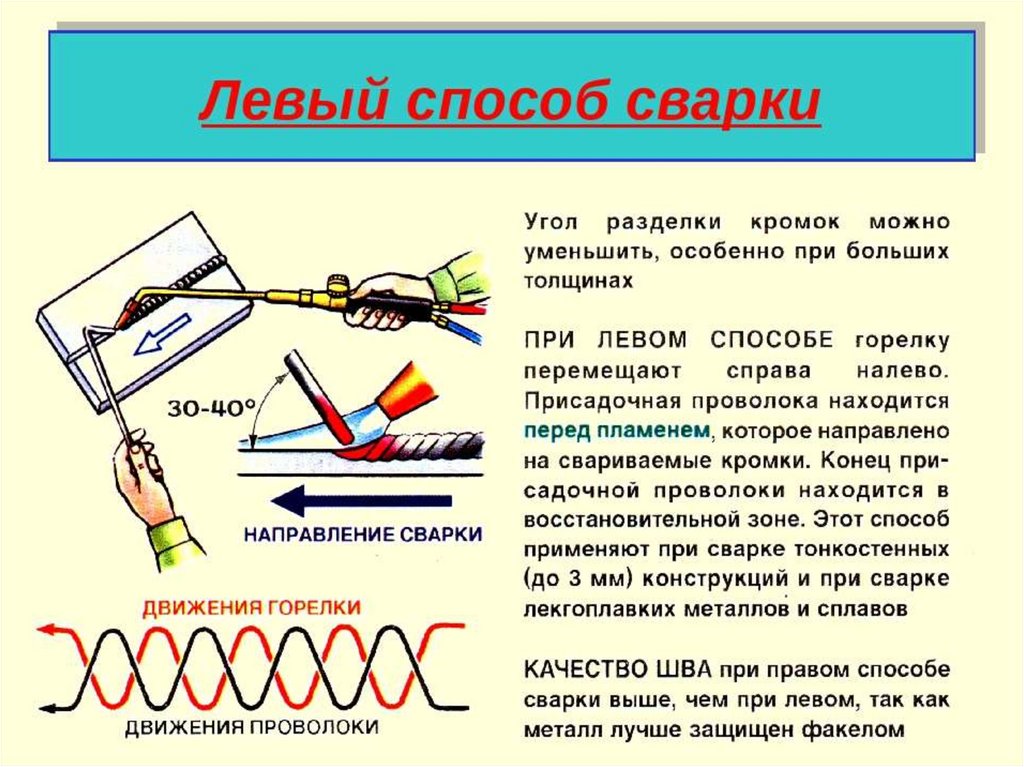 Схема газовой сварки