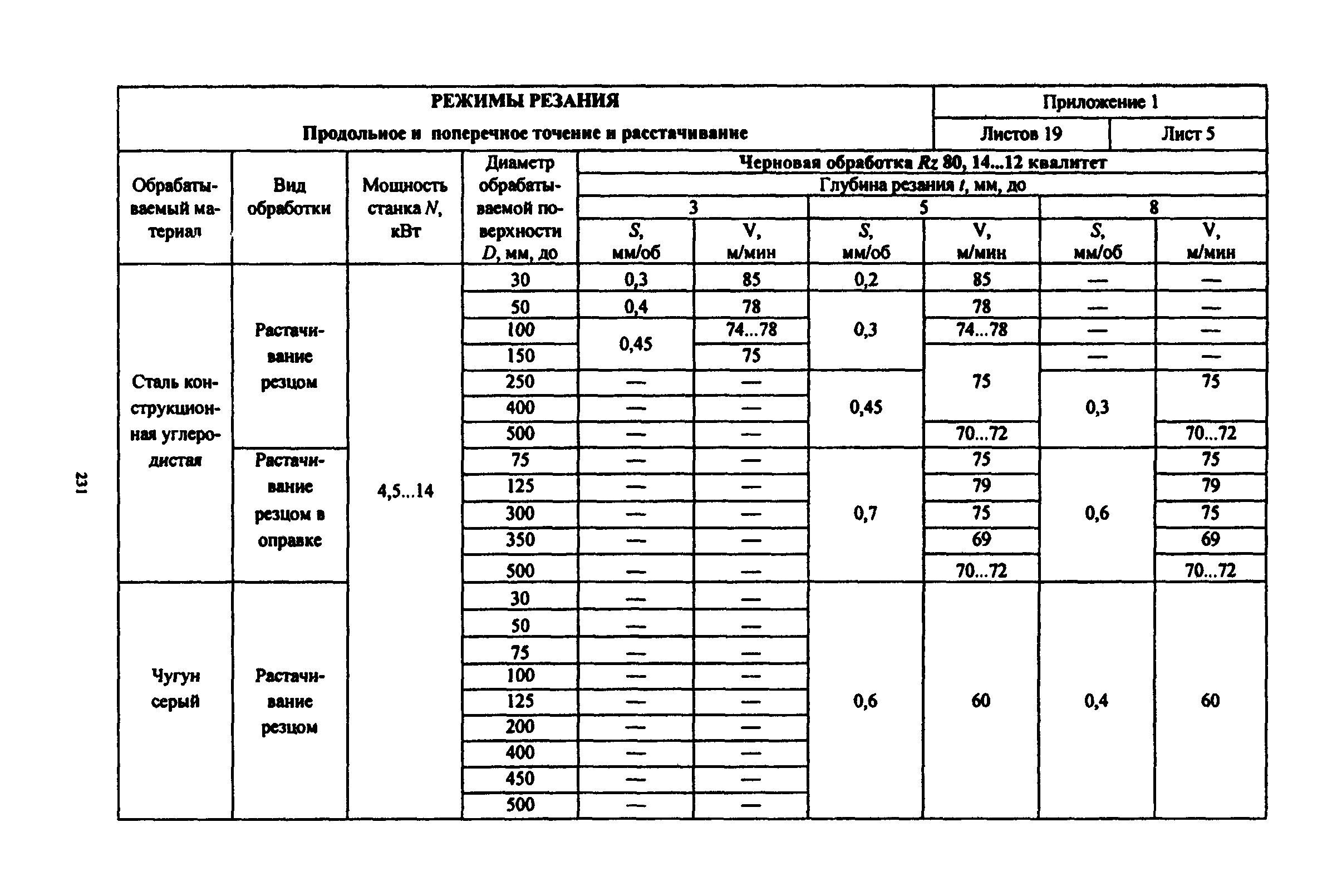 Расчет резания при точении