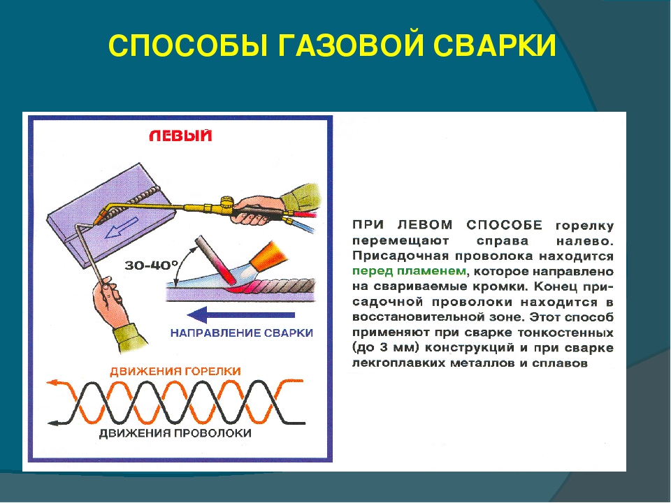 Презентация на тему газовая сварка