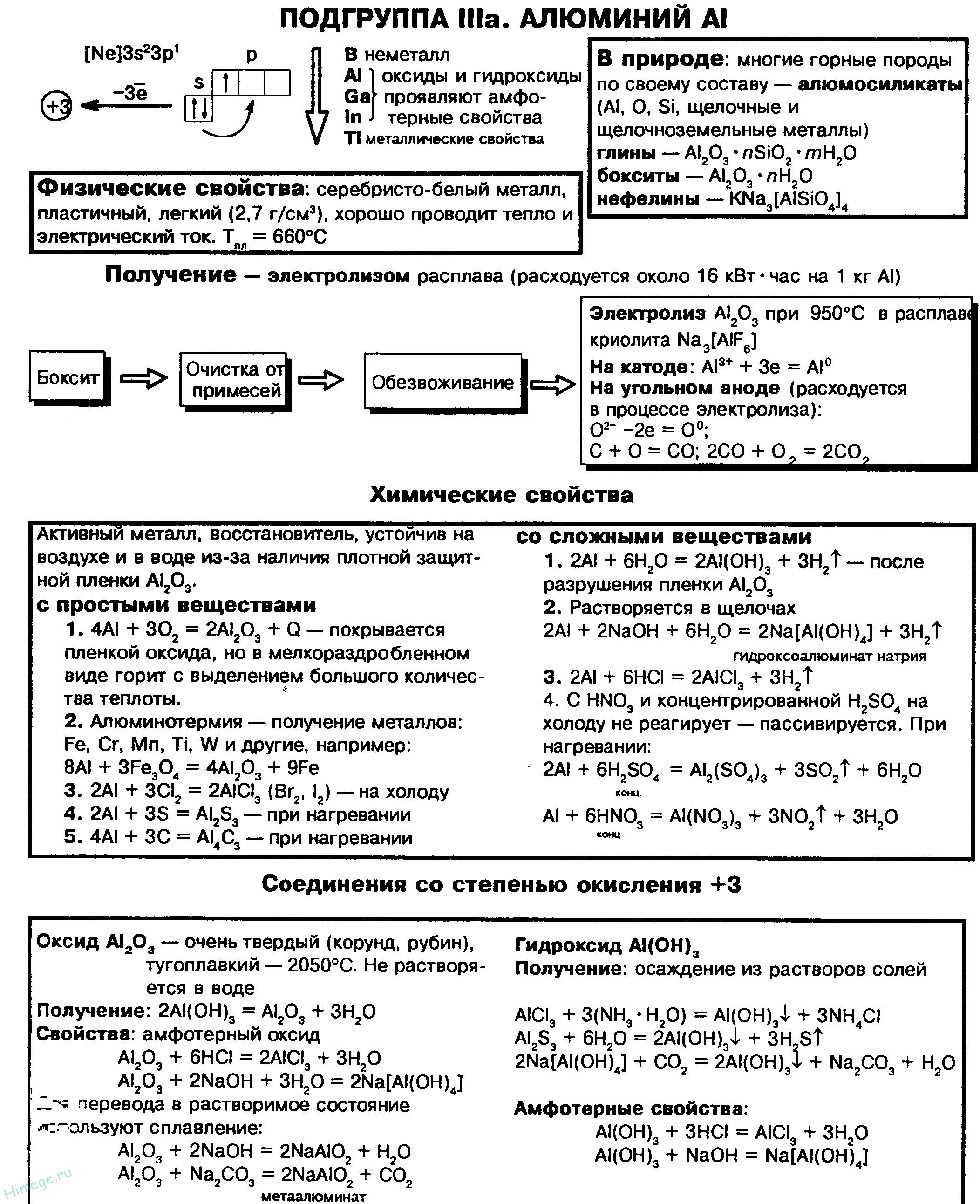 Химические свойства al. Свойства алюминия химические свойства таблица. Химические свойства алюминия 9 класс химия таблица. Химические свойства алюминия 9 класс химия. Химические свойства алюминия схема.