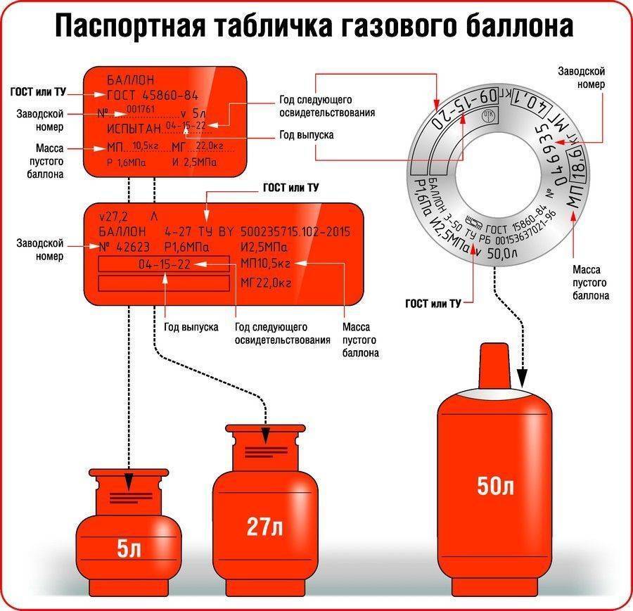 Характеристики типовых 50 литровых газовых баллонов: вес, размеры, сколько кубов газа вмещает