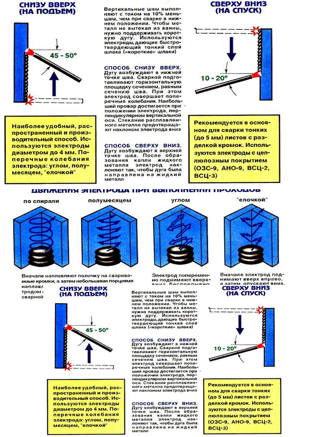Сварка вертикального шва ручной. Горизонтальный шов сварка электродом. Технология сварки полуавтоматом горизонтальных швов. Угловой вертикальный шов электродом. Сварка вертикального углового шва полуавтоматом.
