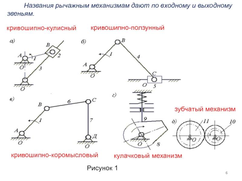 Структурная схема рычажного механизма