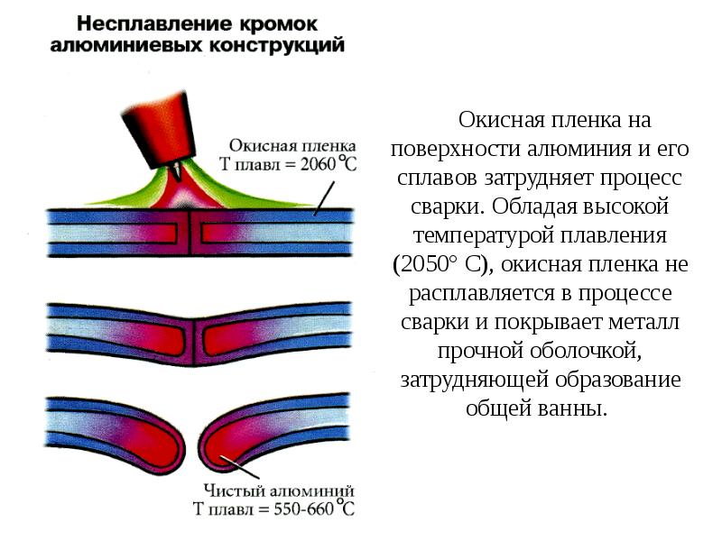 Сварка алюминия полуавтоматом - особенности технологии