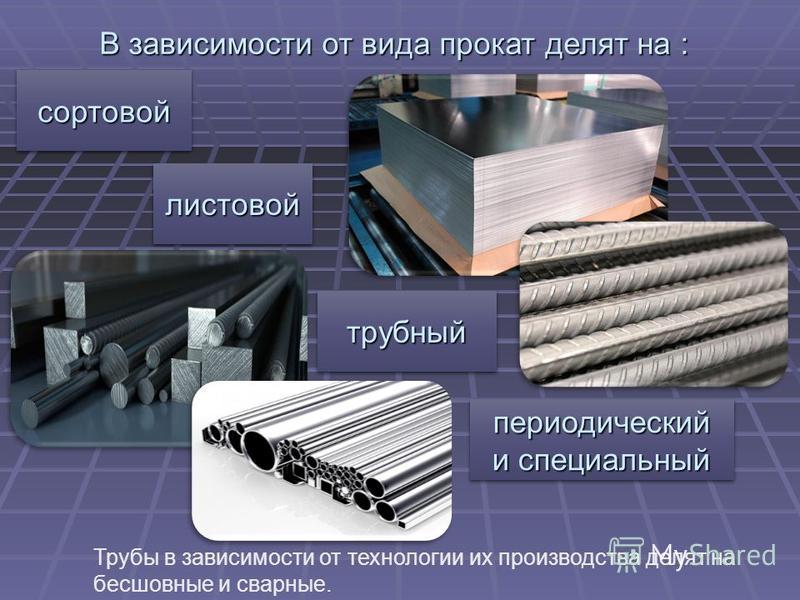 Презентация сортовой прокат 6 класс технология