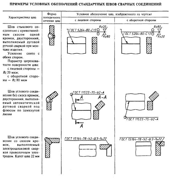 Изображение швов сварных