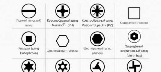 Крестовые отвертки jis и phillips, есть ли разница?