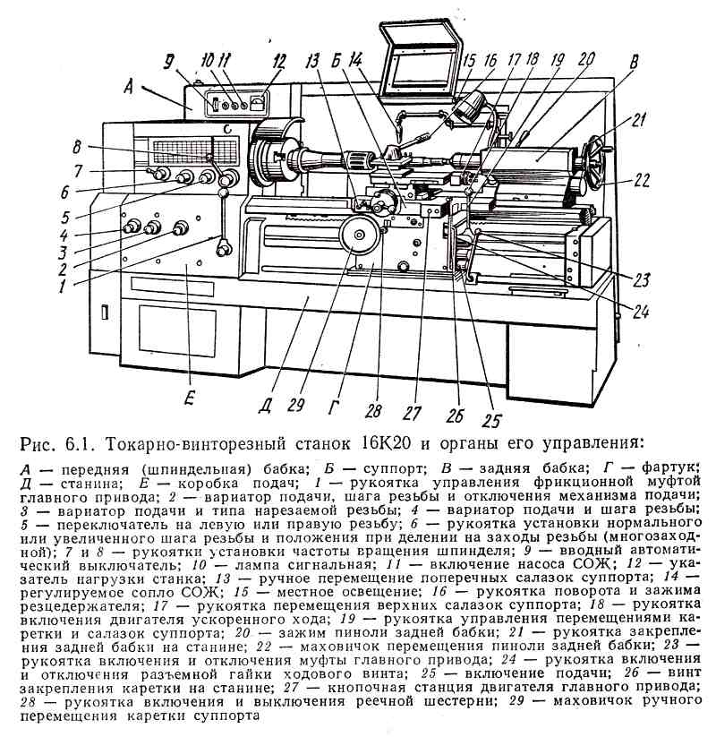 Токарно-винторезный станок 1m63: технические характеристики, назначение и аналоги
