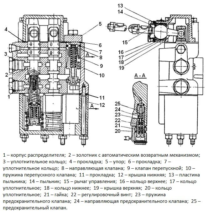 Гидравлическая система трактора