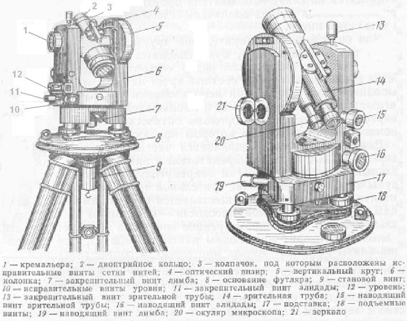 Схема теодолита т30
