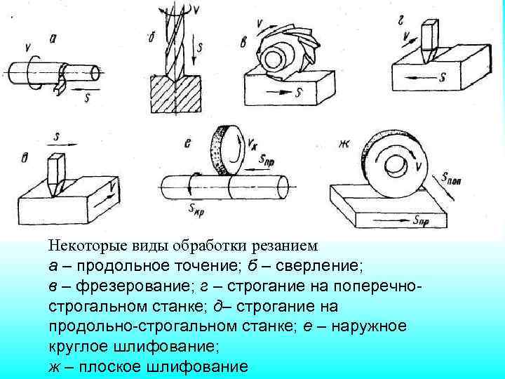 По схеме обработки указать метод и вид обработки тип оборудования вид и тип режущего инструмента