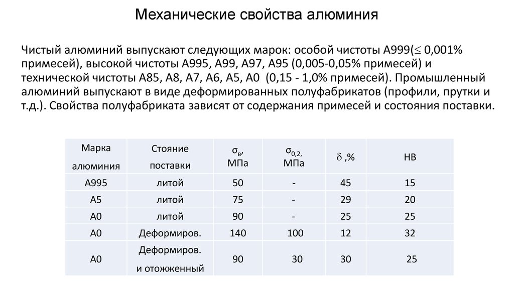 Химические свойства алюминия - строение атома, обозначение