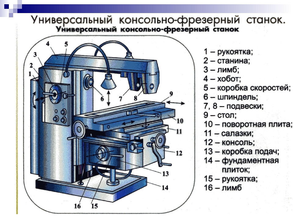 Фрезерный станок по металлу – устройство, схема и разновидности оборудования + фото, видео