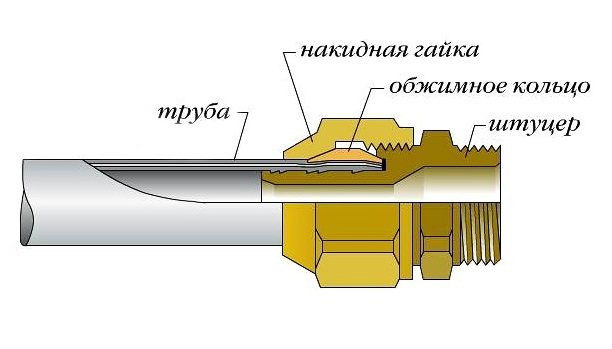 Типы цанг и их особенности - osnastka.pro