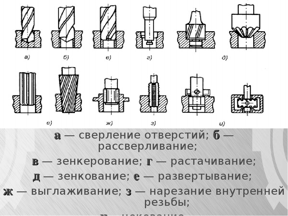 Вертикальное отверстие это. Сверление растачивание зенкерование развертывание зенкование. 2.4 Сверление, зенкерование и развертывание отверстий. Сверление и рассверливание отверстий зенкование. Зенкерование отверстий схема обработки.