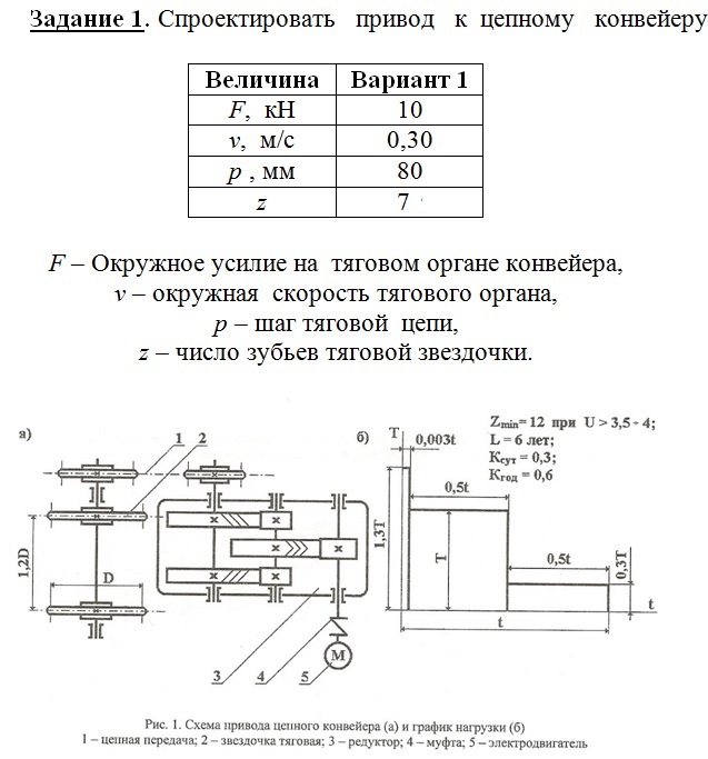 Кинематическая схема цепного конвейера