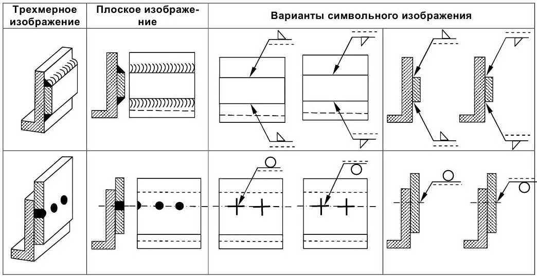 Обозначение точечной сварки на чертеже