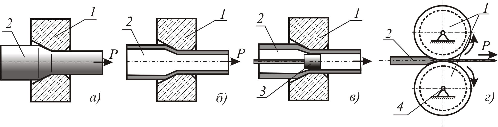 Уменьшить диаметр. Обработка металлов давлением волочение схема. Волочение металла схема. Схема волочения прутка. Обработка металлов давлением волочение.