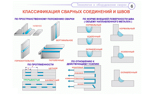 Как делятся сварные швы по виду сварного соединения нарисуйте