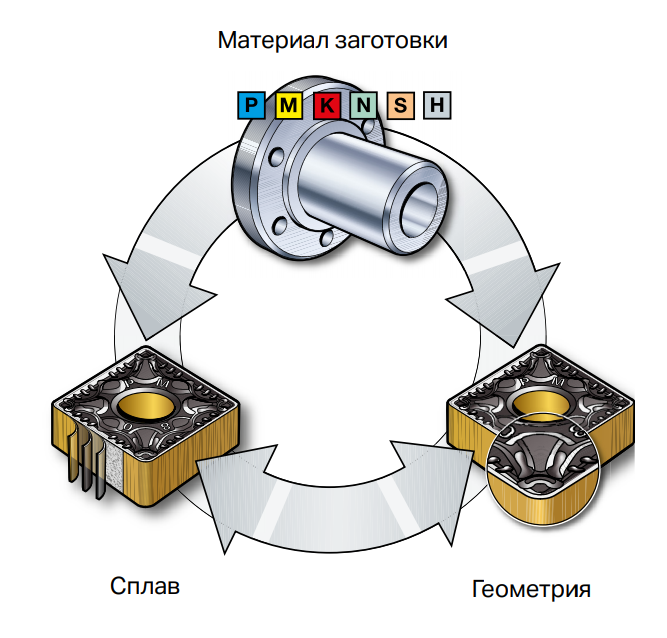 Углеродистые инструментальные стали, где применяются, как обозначается, маркировка, применение