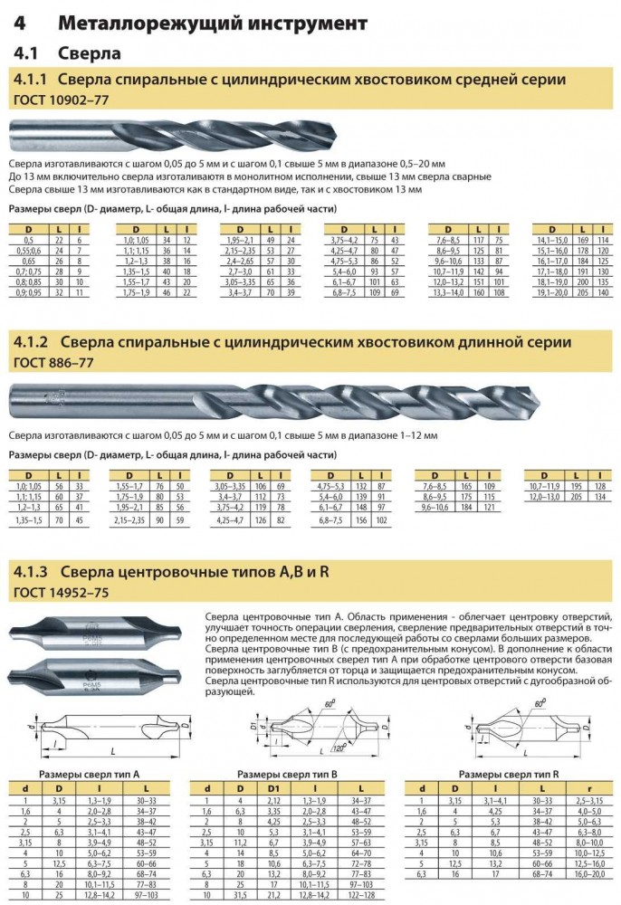 Центровочное сверло: гост 14952-75, характеристики