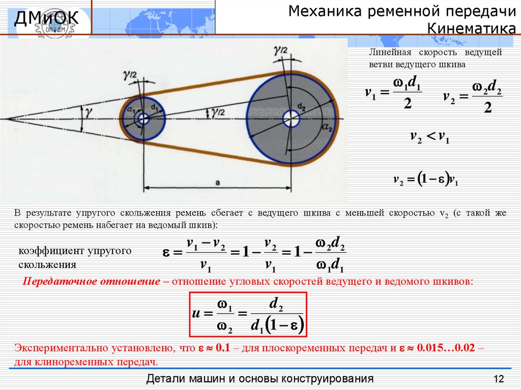 Как подобрать шкивы для увеличения оборотов