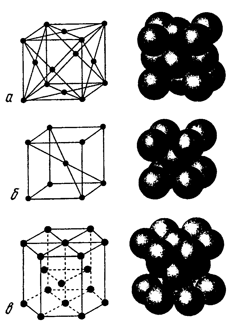 Кубическая объемно центрированная решетка рисунок