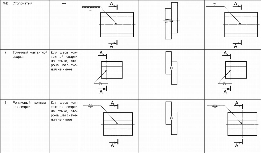 Точечная сварка чертеж