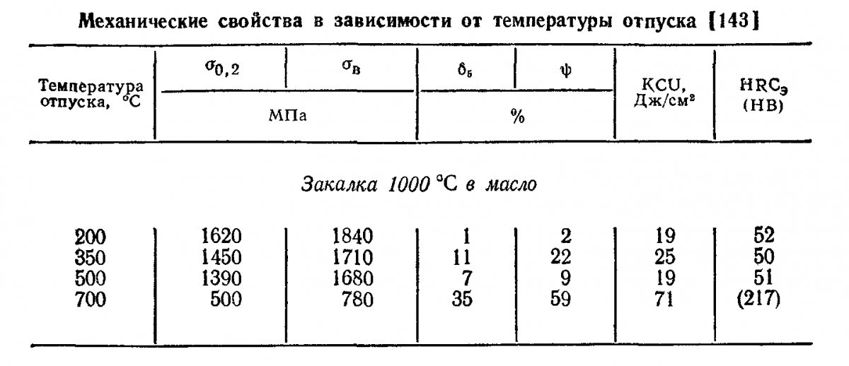 Технические характеристики легированной стали 20х13